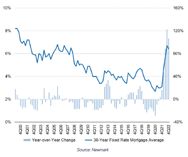 30-Year Mortgage Rates