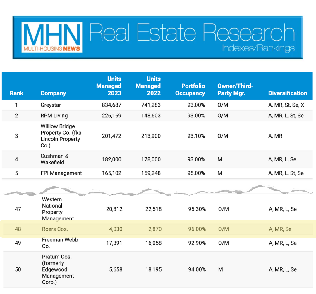 MHN List