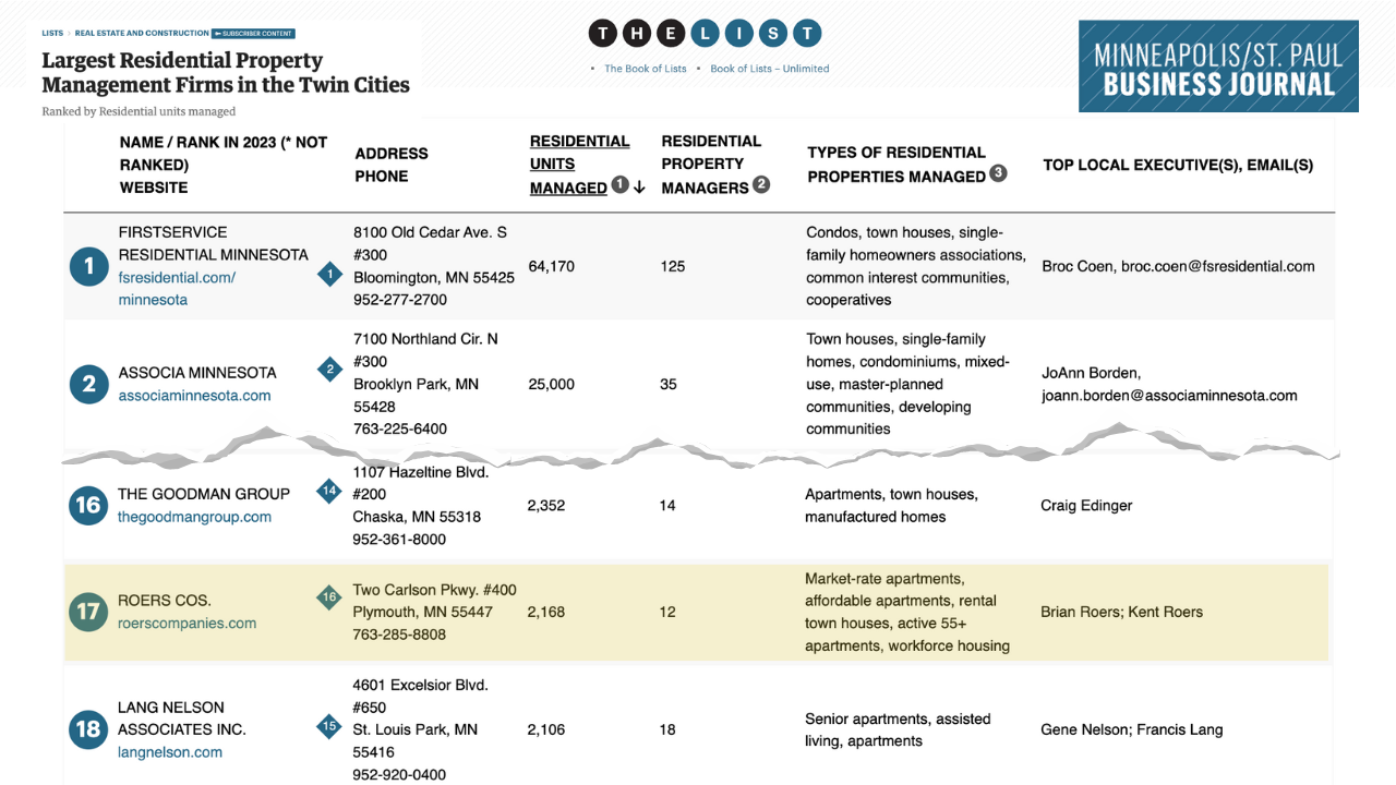 Property Management Firms in Twin Cities