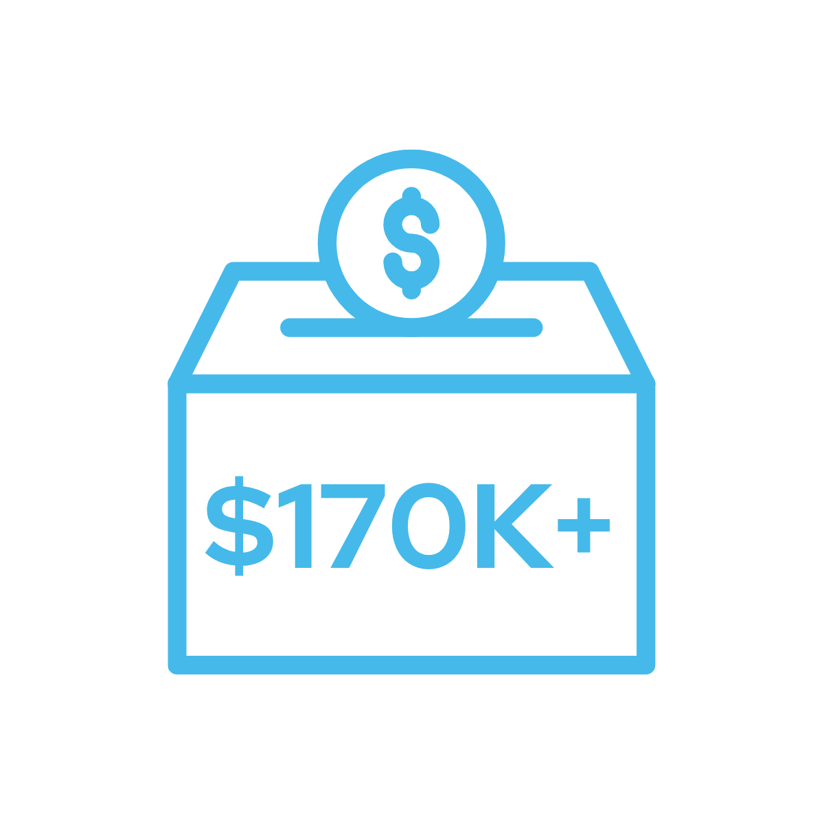 Total raised